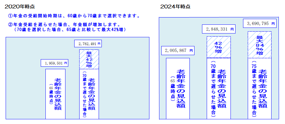 年金定期便