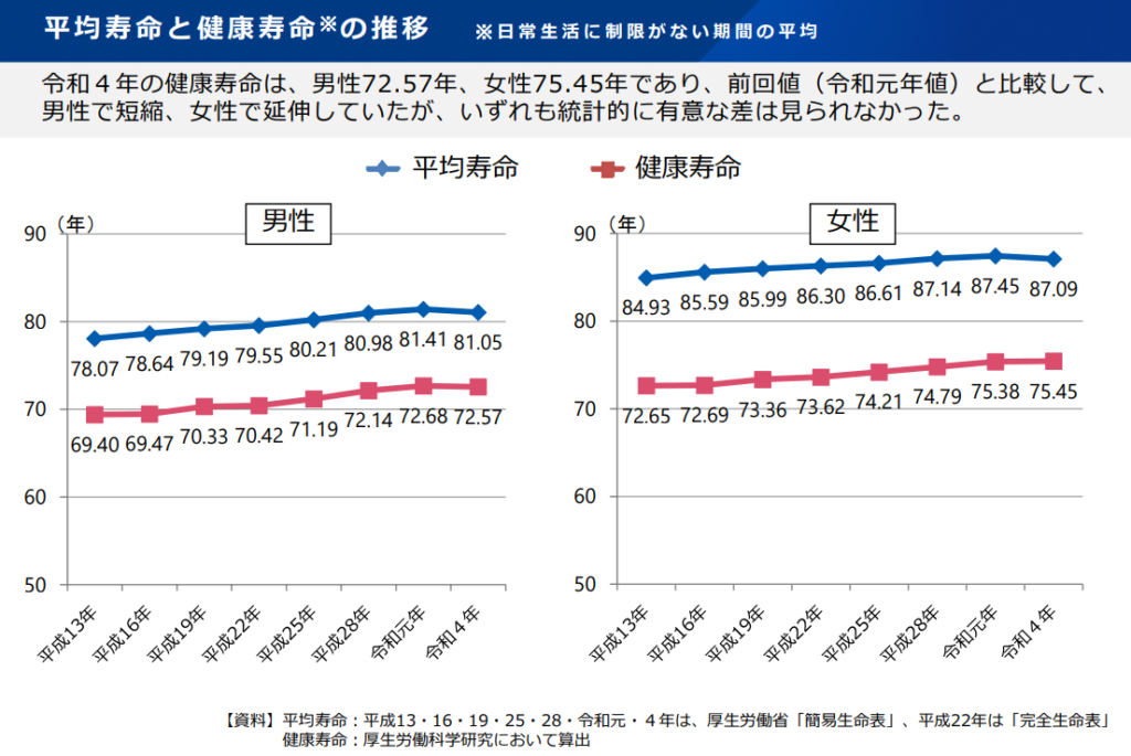 リンク：2024年12月24日公表　　厚生労働省資料　令和4年データ