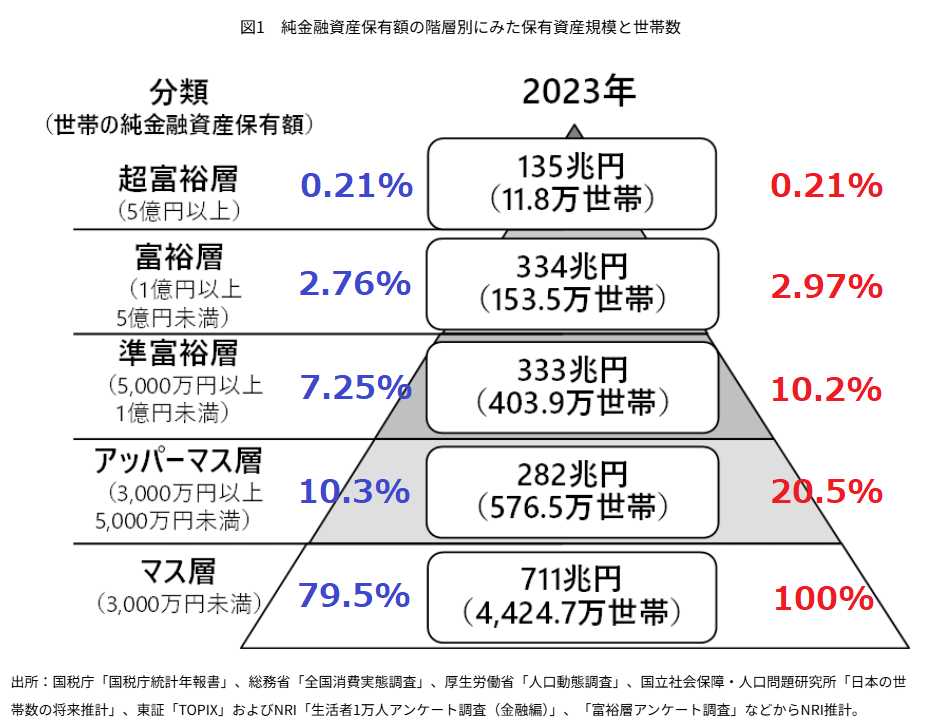 純金融資産2023