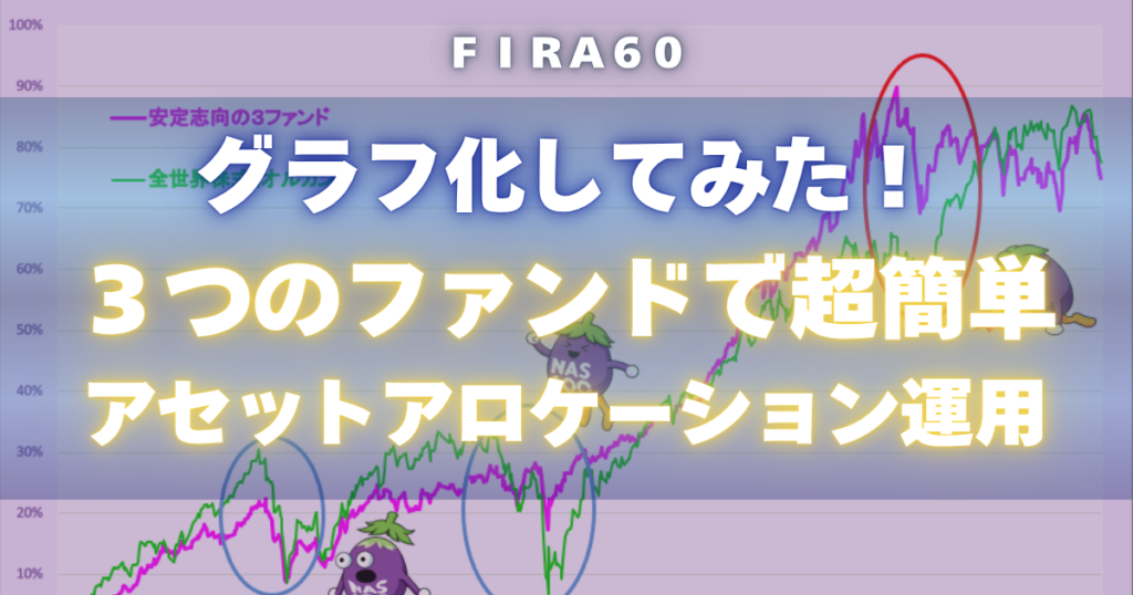 FIRA60 グラフ化してみた！ ３つのファンドで超簡単アセットアロケーション運用